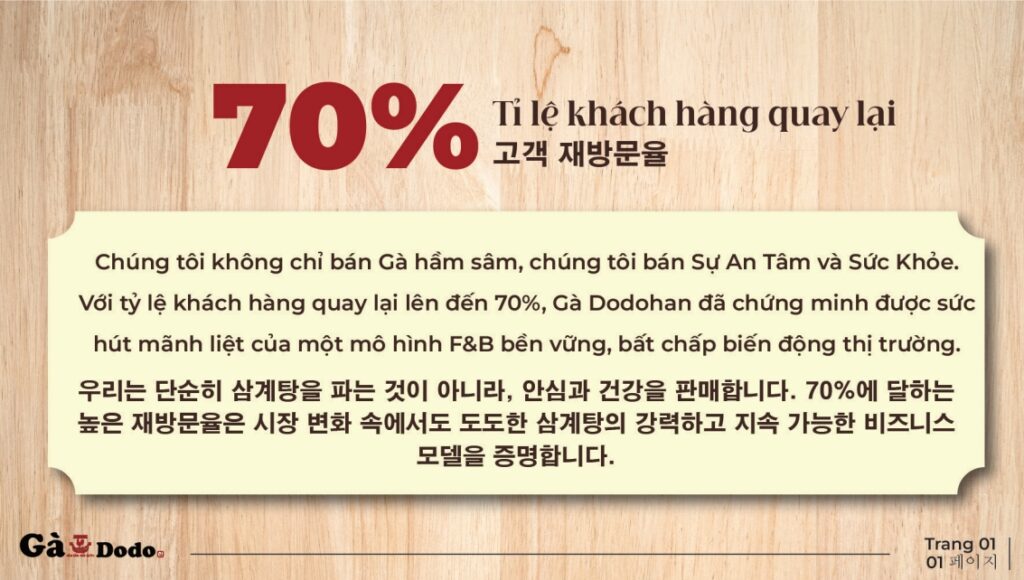 hỒ sƠ gỌi vỐn 15 03 2026l2 2